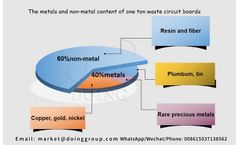 Is it worth investing in an e waste recycling plant?