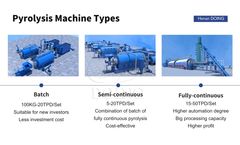 How long does it take for a waste tire pyrolysis equipment to pyrolysis a furnace of waste tires? How to improve operating efficiency?