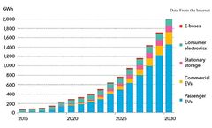 Why Invest in Lithium-Ion Battery Recycling in India?