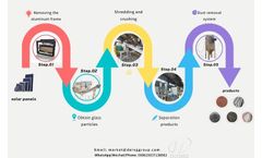 Supply and Services of Solar Panel Recycling Machine Manufacturer