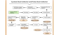 Can high voltage HV batteries be recycled? 
