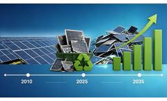 Why Is The Solar Panel Recycling Market Growing Rapidly?