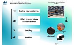 What Are The Moisture Control Requirements For Biomass Carbonization?
