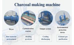What temperature is required for biochar production?