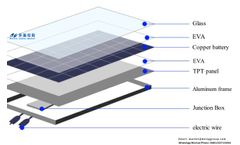 Are old solar panels worth anything?