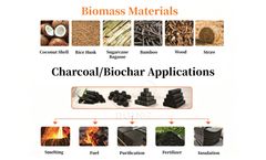 Henan Doing - Model DY-T-1/3/5 - Charcoal Making Machine / Biomass Pyrolysis Plant / Wood Chip & Palm Kernel Shell Carbonizer / BBQ Charcoal Production Line