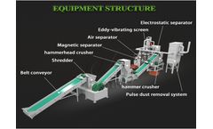 Waste cable wire granulator and separator machine can separate pure copper from waste cable wires