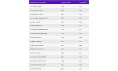 Alphial - Model DIN-ISO8362 – 10R - Glass Vials