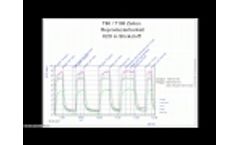 Laser Hygrometers v MCM Mini Video