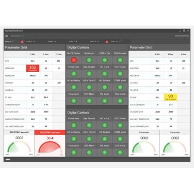 StackVision Data Acquisition Systems (DAS)