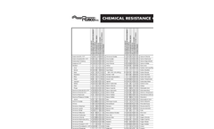 Rusco - Basket Strainer Brochure