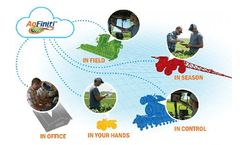 Ag Leader Expands Full-Farm Data Solution by Connecting Operations Running Mixed Fleets