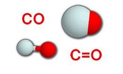 Felix - Carbon Monoxide Analyzer (CO )