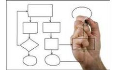 Quality Management Services