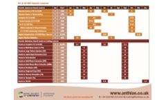 Latest analytical training calendar from Anthias Consulting - now available