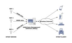 Alberding - Version Ntrip - GNSS Data Management Software