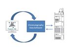 Fusion Method Development Software