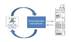 Fusion Method Development Software