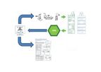 Automated Inhaler Testing Software