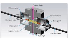 Process Analytical Technology
