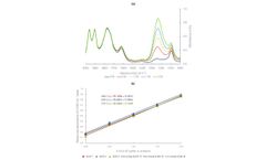 Optimising the pathlength of an NIR process analysis cell