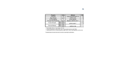 GDL-CT Gas Diffusion Layer Property Sheet