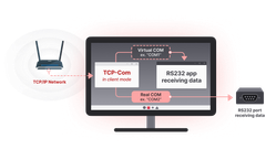 TAL - Version TCP-Com - Ethernet Redirection Software