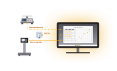 TAL - Version WinWedge Pro - Professional Serial Device Data Collection Software