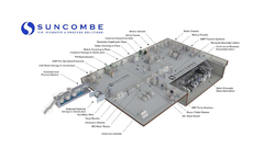 Suncombe Product Map