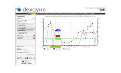 Dexdyne - Enterprise Dashboard Software