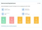 CropX - Weather Forecast Software