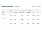 CropX - Irrigation Management Software