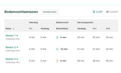 CropX - Irrigation Management Software