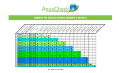 AquaCheck - Model SDI-12 & RS-485 - Classic Probe with Modbus Brochure