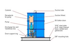 TEI-Controls - Odor Control/Chemical Dispursing Unit