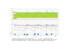 RanchMaster - Soil Moisture Tracking Software