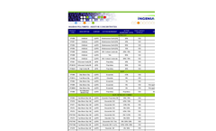 Ingenia Polymers - Additive Concentrates - Datasheet