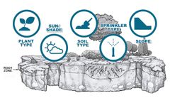 How Smart Watering Works - Video