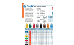 AIUB TeeJet - Banding and Directed Spray Nozzles - Datasheet Brochure