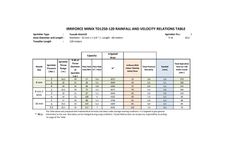 Irriforce - Model MINIX TD1250-120 - Irrigation Machine - Datasheet