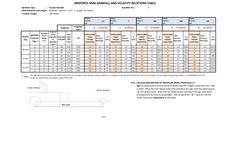 Irriforce - Model Mini TD1500-130 - Irrigation Machine - Datasheet