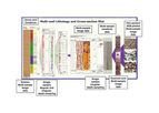 Recall Borehole