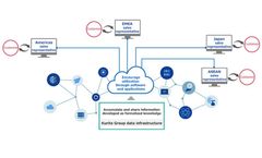 Kurita and Fracta Leap Build Global Data Integration Infrastructure for Group`s Water Treatment Chemicals and Facilities