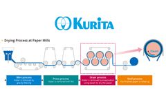 Example of Energy-Use Reduction at Paper Mills