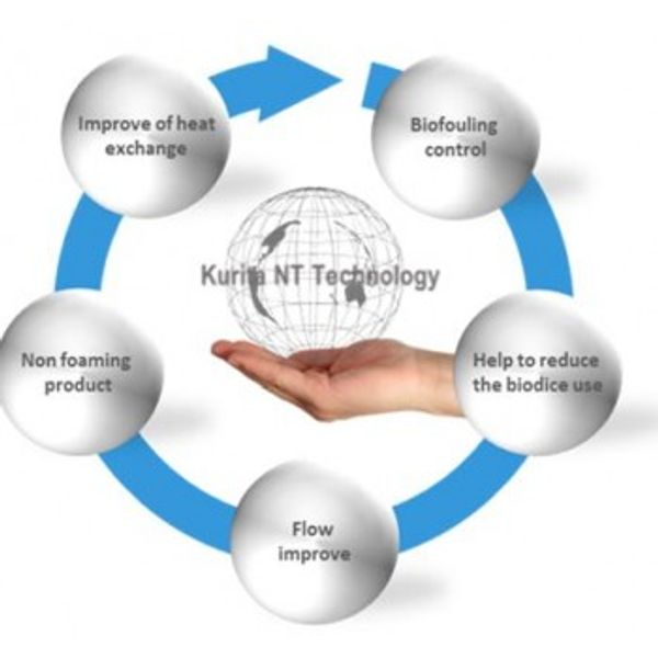 Kurita NT Innovative Biofouling Control Technology