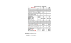 Model MX 470 N.T.G - Circular Saw Brochure