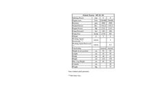 Hobby - Model MX 50/80 - 5/8 Ton - Multipurpose Woodsplitter Brochure