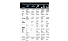 Almaco - Model PowerPlant - Automated Planting System -Brochure