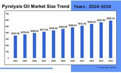 How to Establish a Tire Pyrolysis Recycling Business?