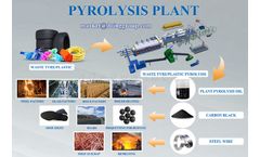 Henan Doing - Products from waste tyre recycling